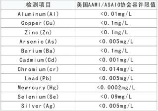 美國(guó)AAMI和ASAIO血液透析用水水質(zhì)標(biāo)準(zhǔn) 